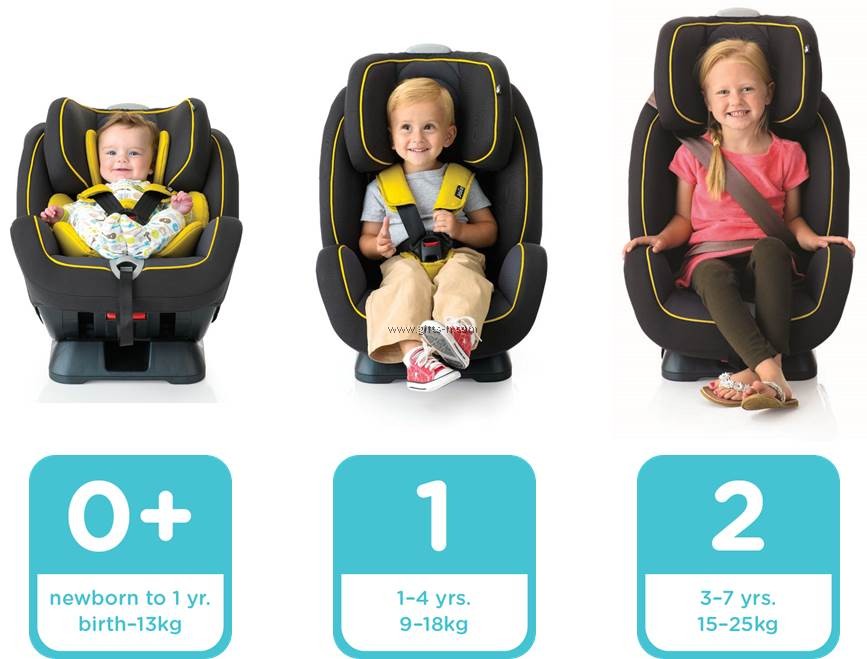 Joie car seat 2025 up to 7 years